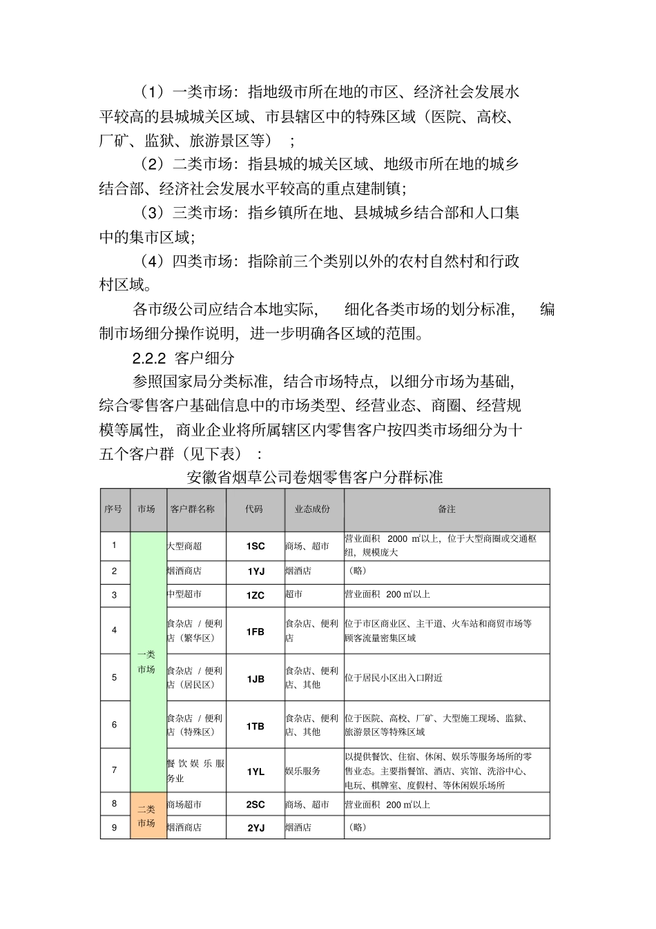 卷烟零售客户分群管理标准_第2页