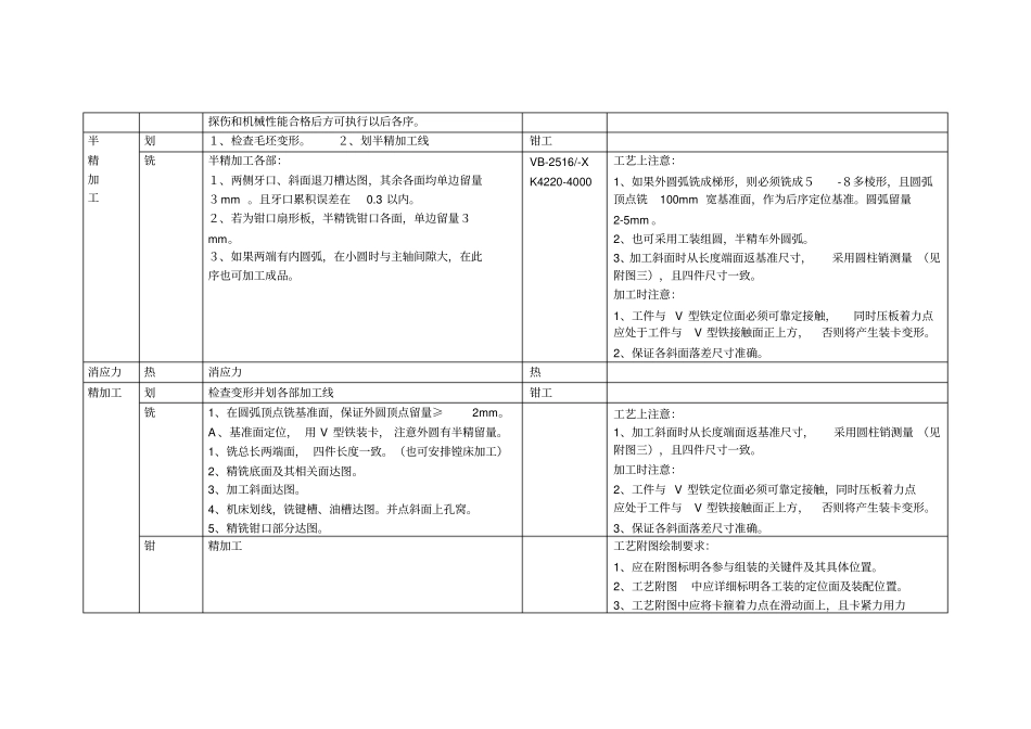 卷筒主要零件制造加工工艺_第2页