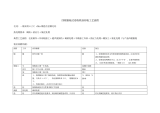 卷筒主要零件制造加工工艺