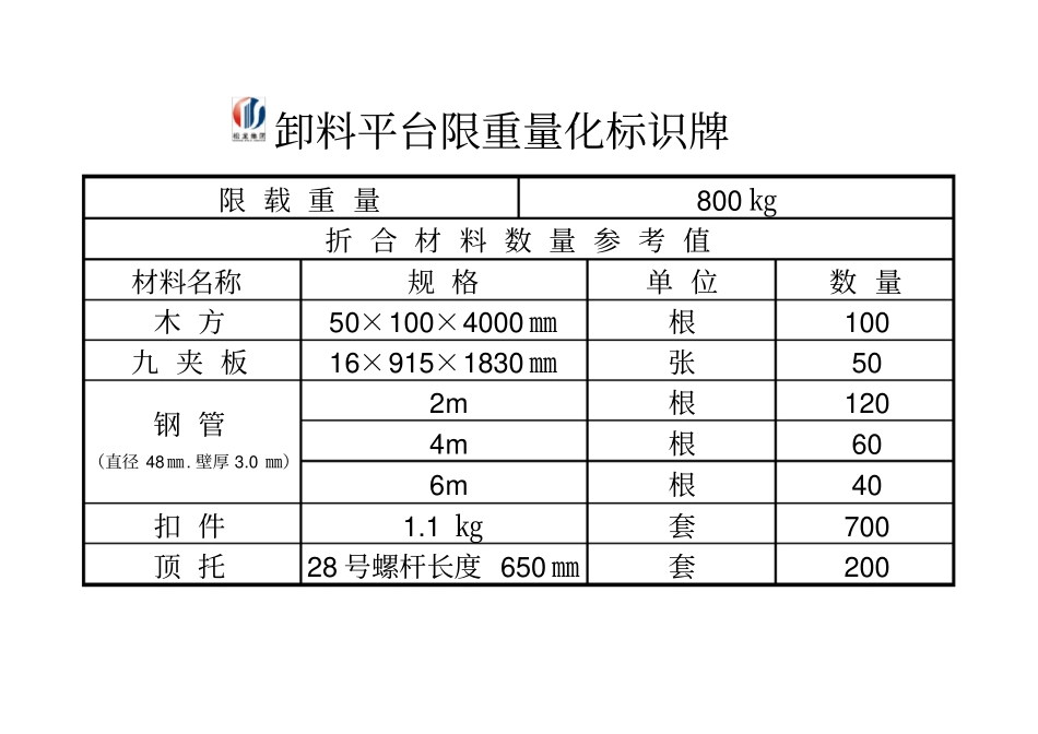 卸料平台限重量化标识牌_第1页
