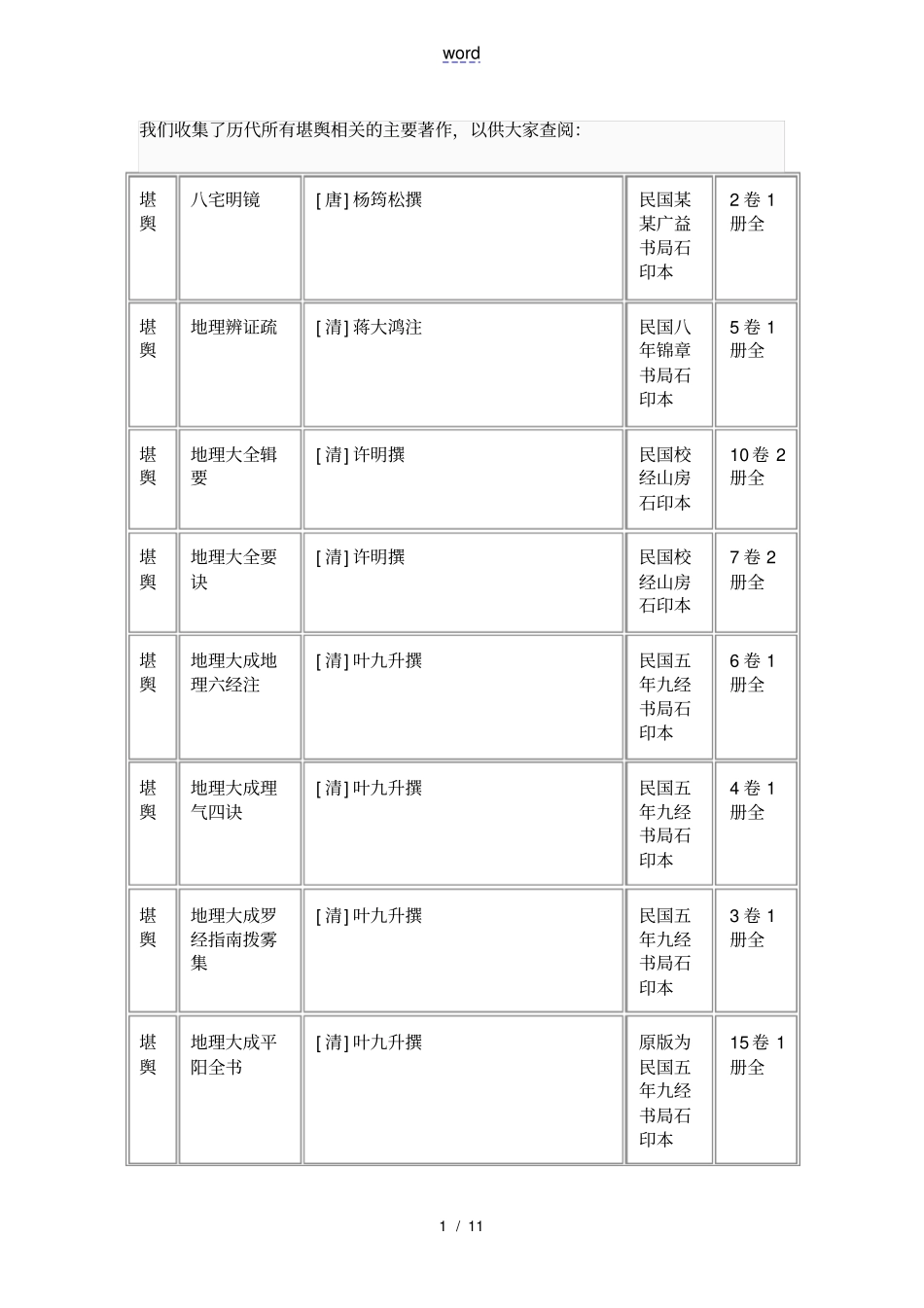 历代所有堪舆相关地主要著作_第1页
