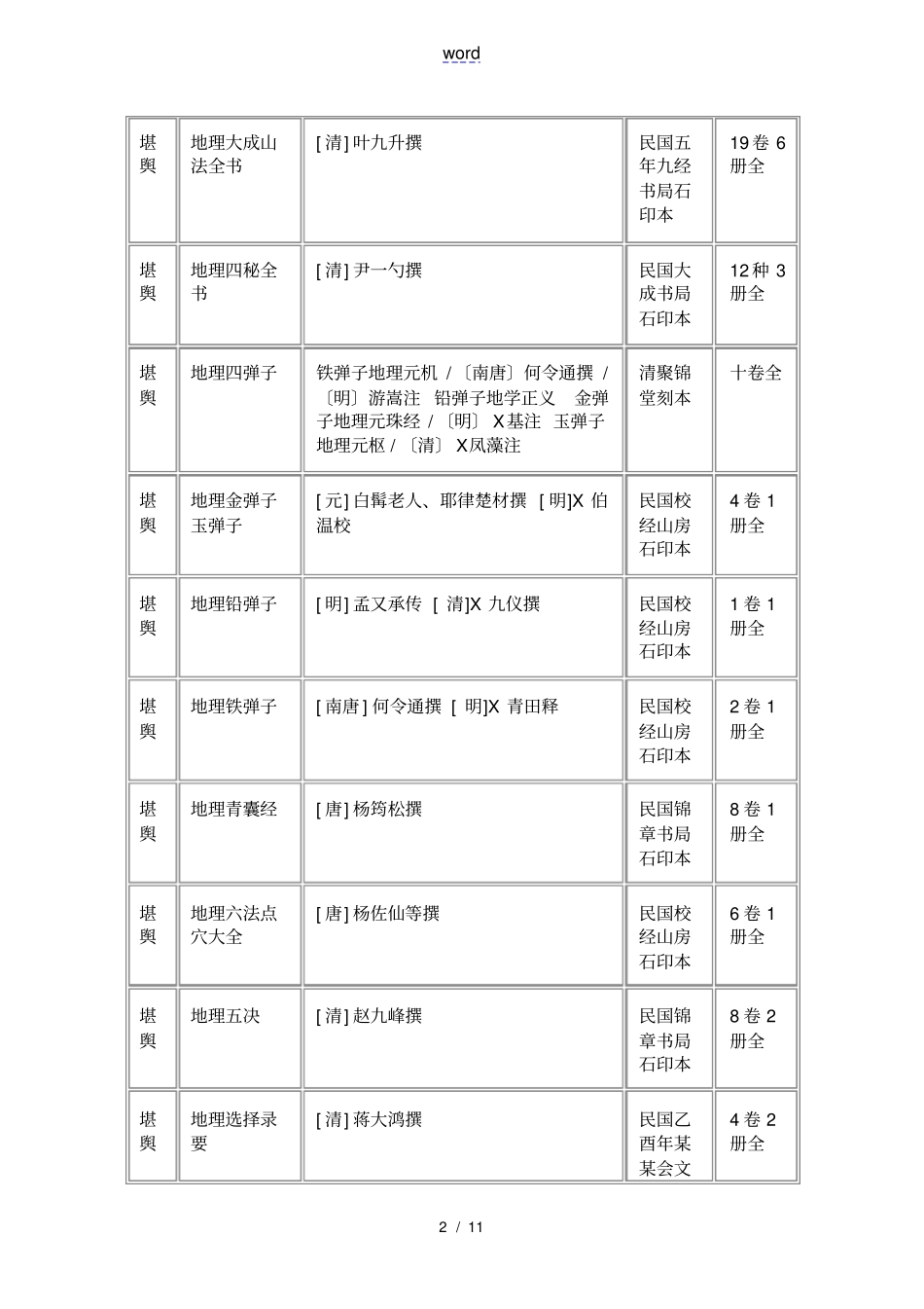 历代所有堪舆相关地主要著作_第2页