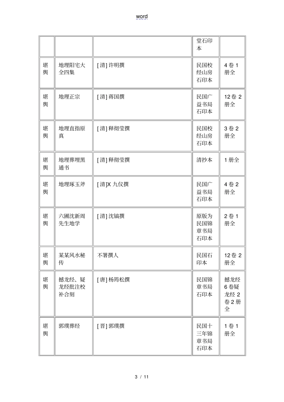 历代所有堪舆相关地主要著作_第3页