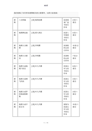 历代所有堪舆相关地主要著作
