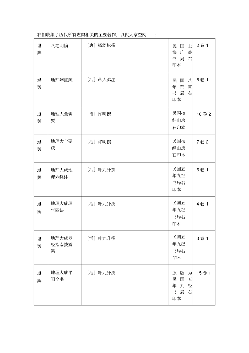 历代所有堪舆相关的主要著作_第1页
