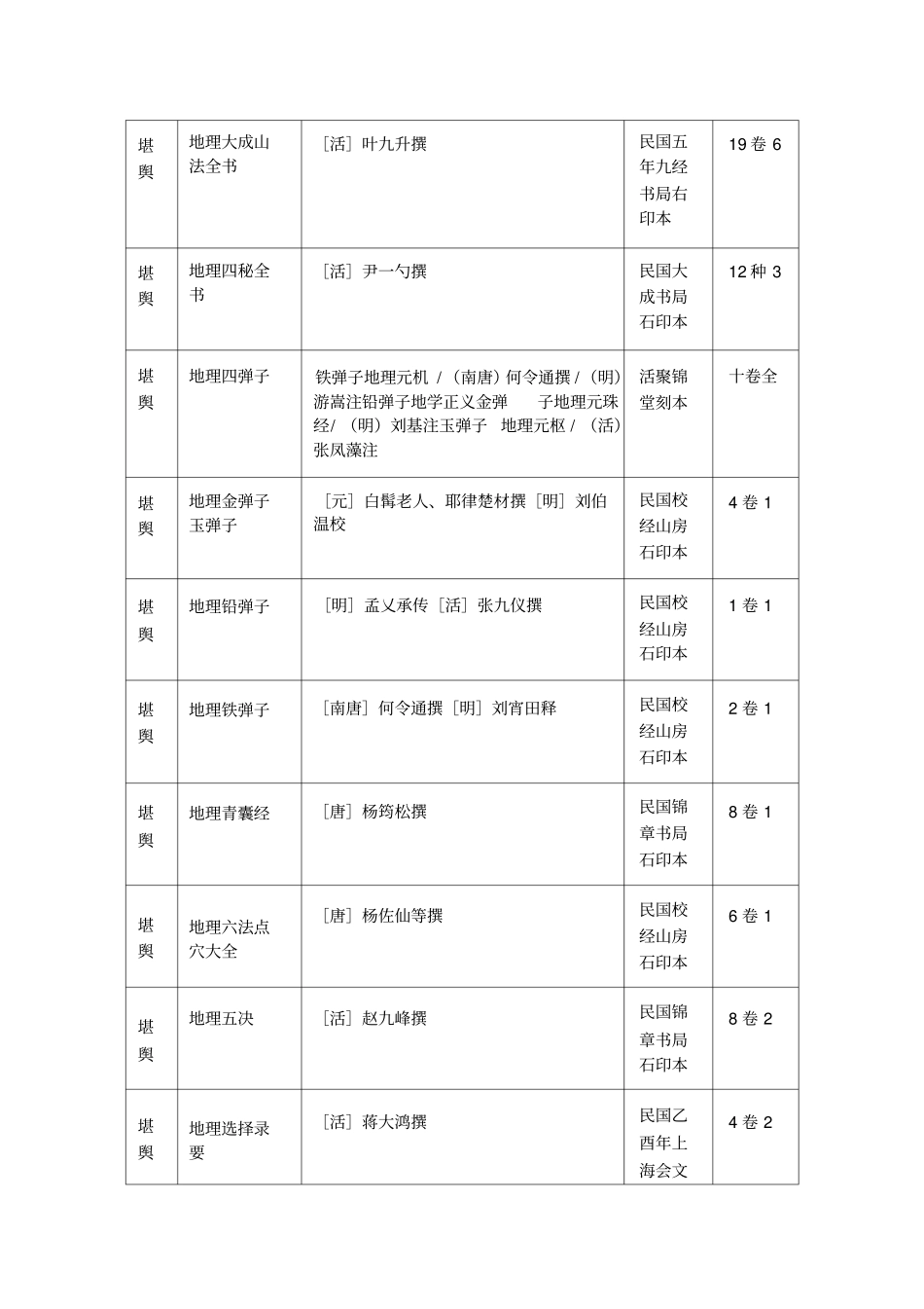 历代所有堪舆相关的主要著作_第2页