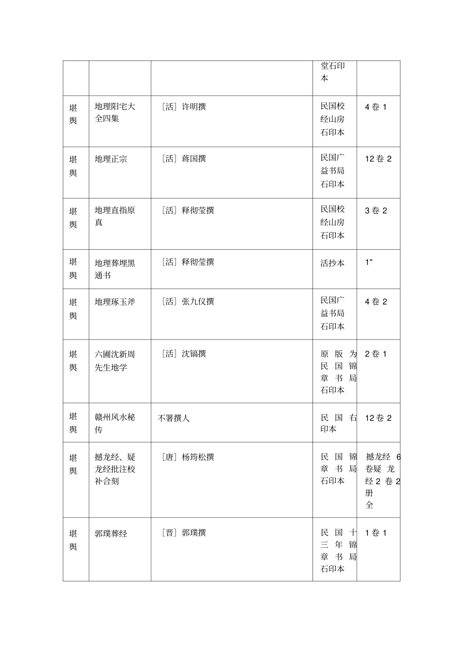 历代所有堪舆相关的主要著作_第3页