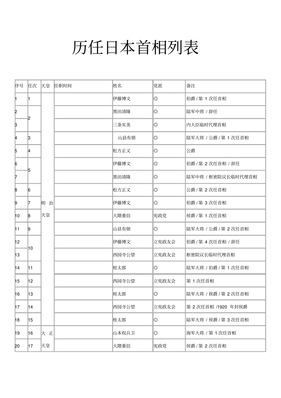 历任日本首相列表_第1页