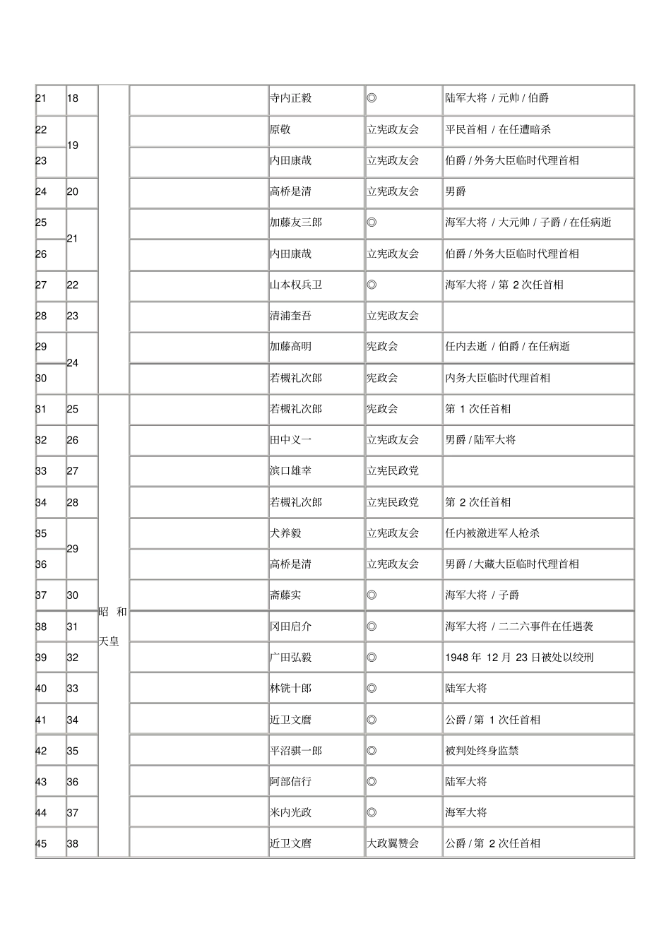 历任日本首相列表_第2页