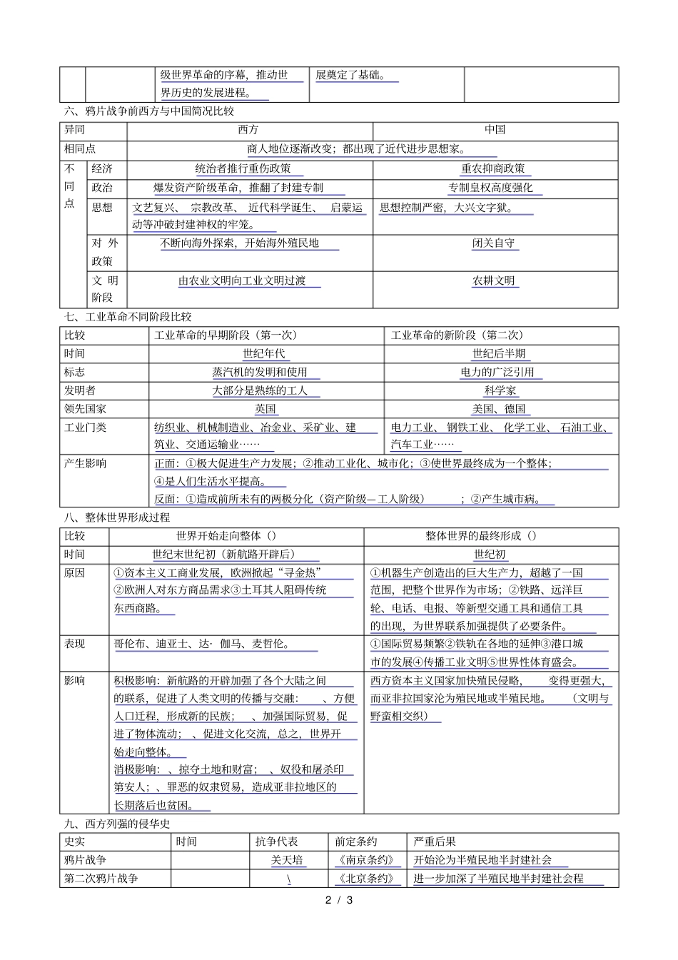 历史与社会八下复习——表格题_第2页