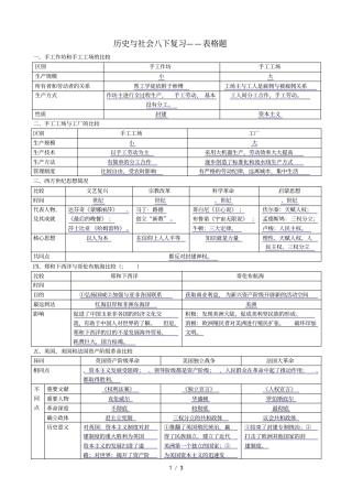 历史与社会八下复习——表格题