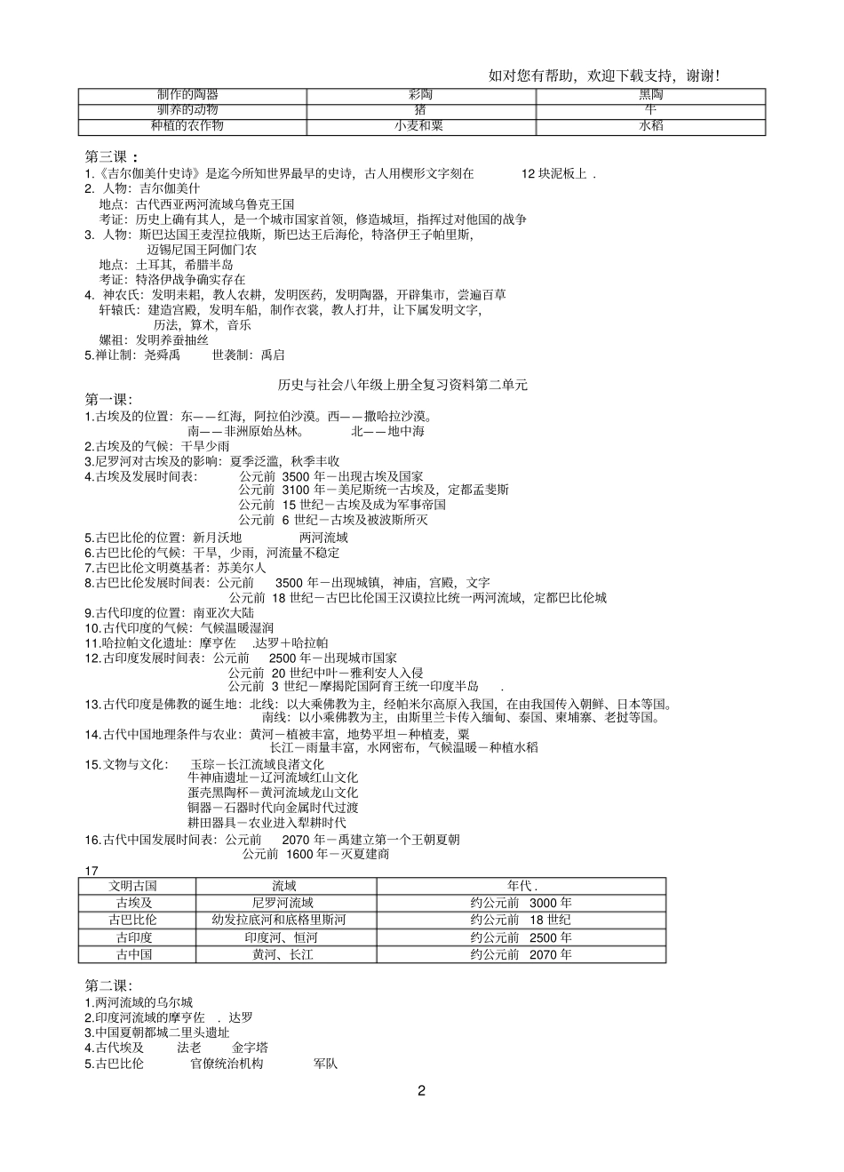 历史与社会八年级上册全复习资料_第2页