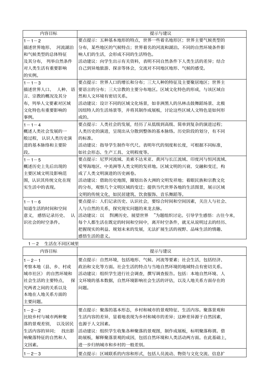 历史与社会新修订课程标准_第3页