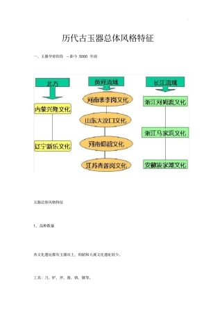 历代古玉器总体特点特征