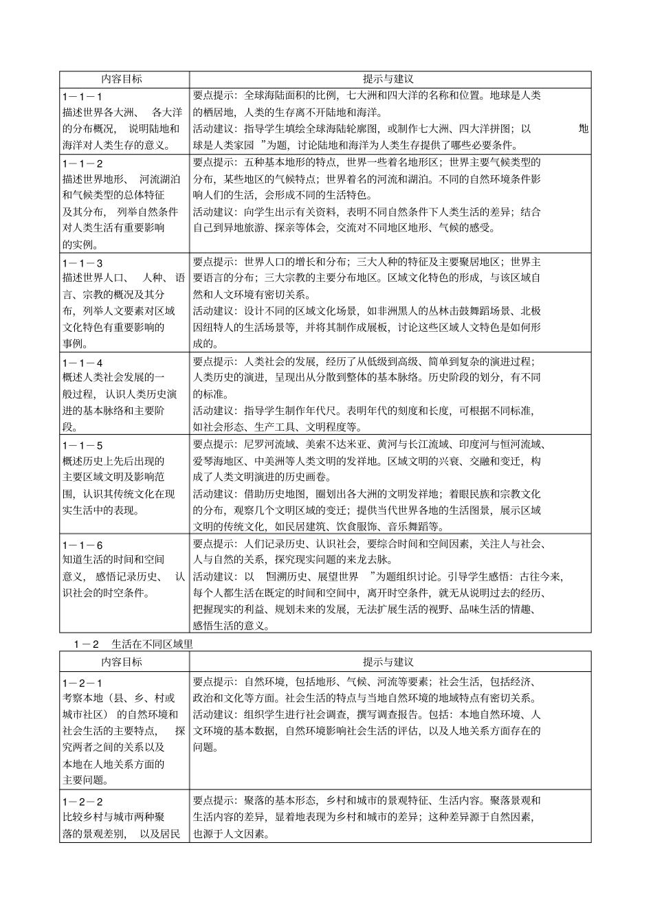历史与社会新课程标准_第3页