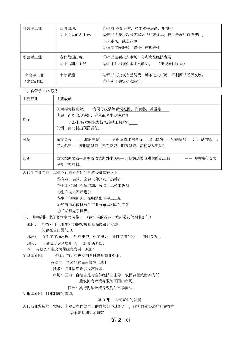 历史必修2复习提纲-最新教学文档_第2页
