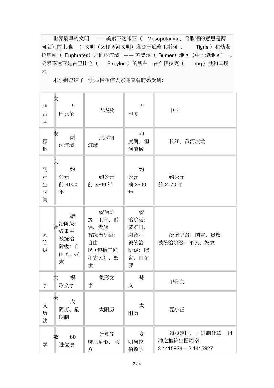 历史研究性学习总结总结_第2页