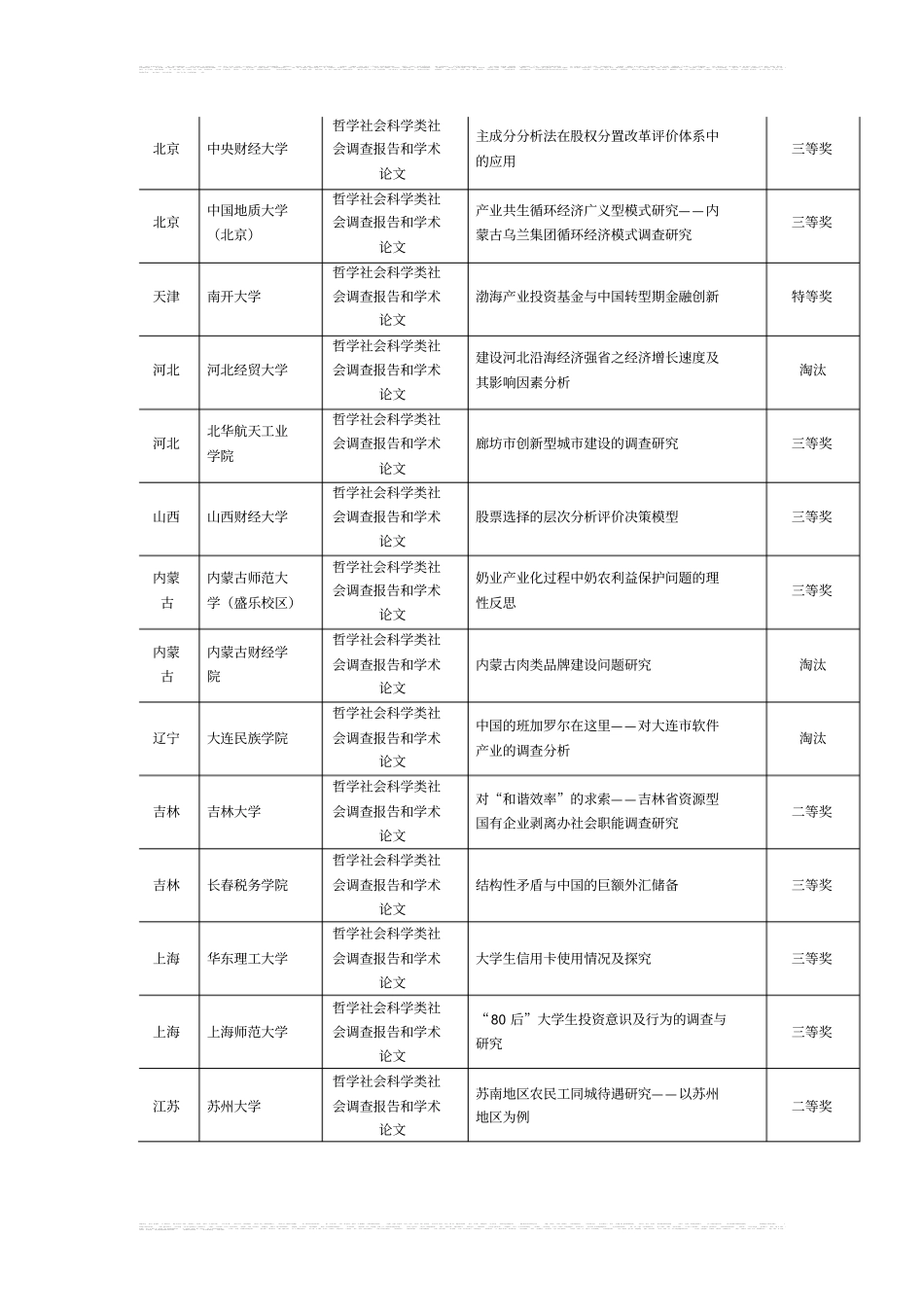 历届全国挑战杯获奖作品汇总_第2页