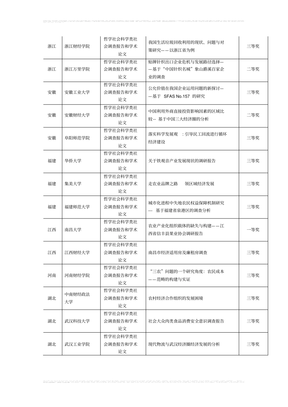 历届全国挑战杯获奖作品汇总_第3页