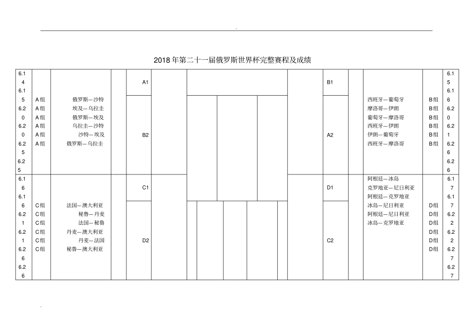 历届世界杯赛程及成绩大全_第1页