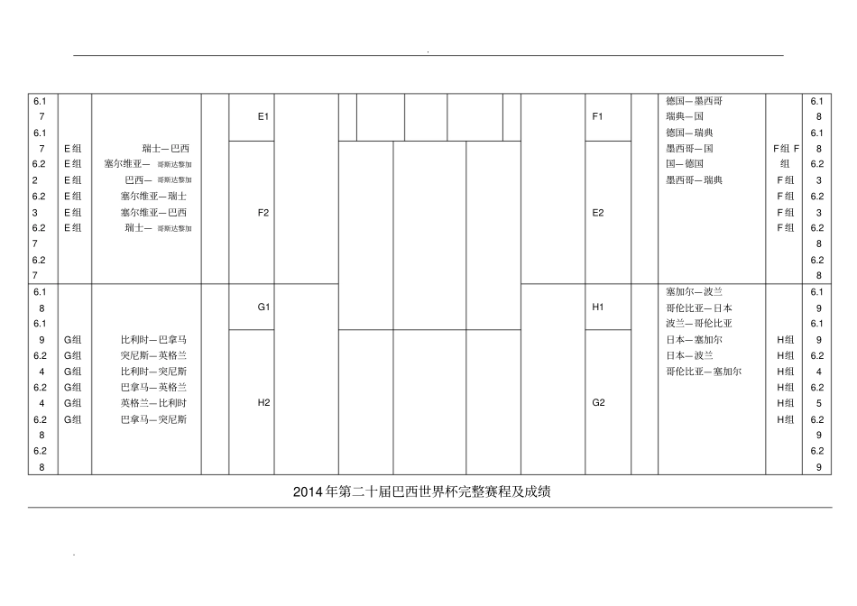 历届世界杯赛程及成绩大全_第2页