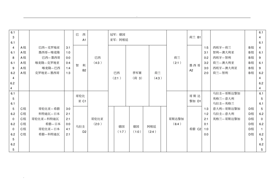 历届世界杯赛程及成绩大全_第3页