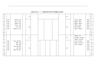 历届世界杯赛程及成绩大全