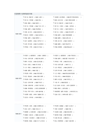 历届奥斯卡金像奖最佳导演