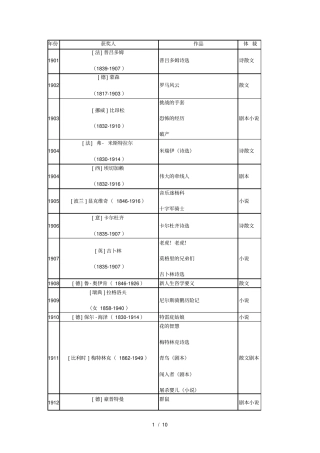 历届诺贝尔文学奖作品