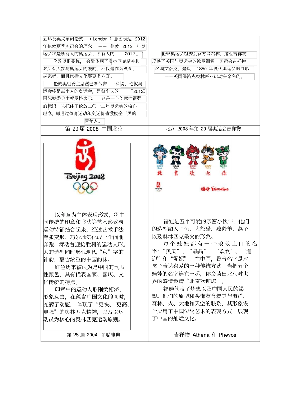 历届夏季奥运会会徽及吉祥物简介分析_第3页