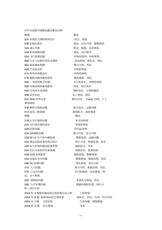 历年全国数学建模试题及解法归纳