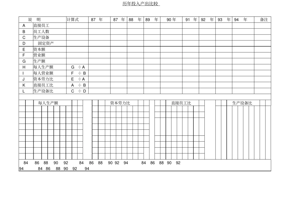 历年投入产出比较表_第1页