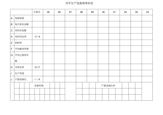 历年生产设备使用状况