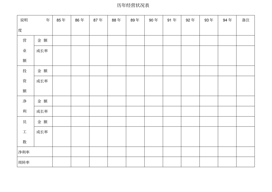 历年经营状况表_第1页