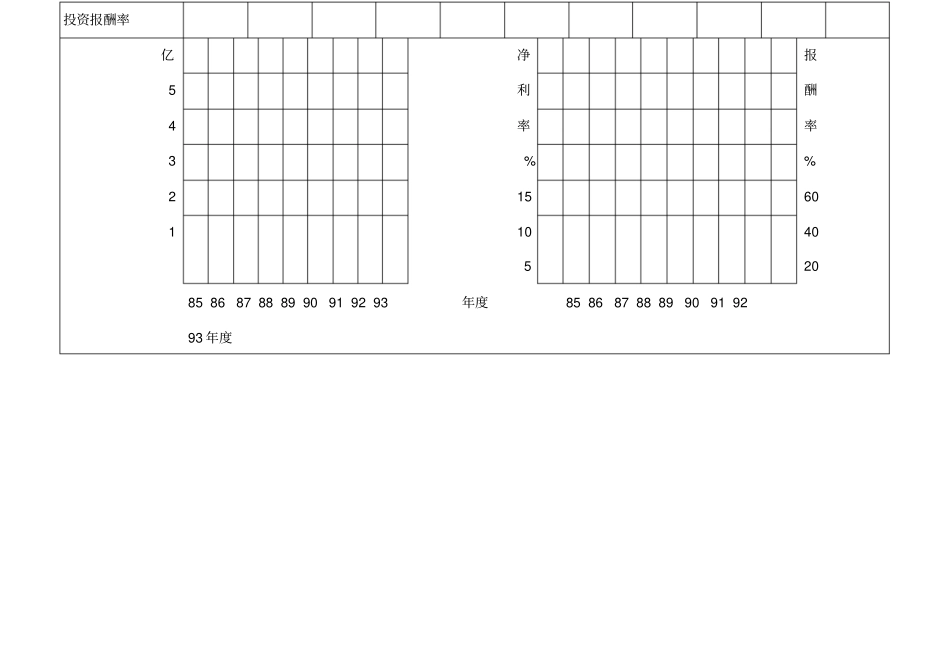 历年经营状况表_第2页