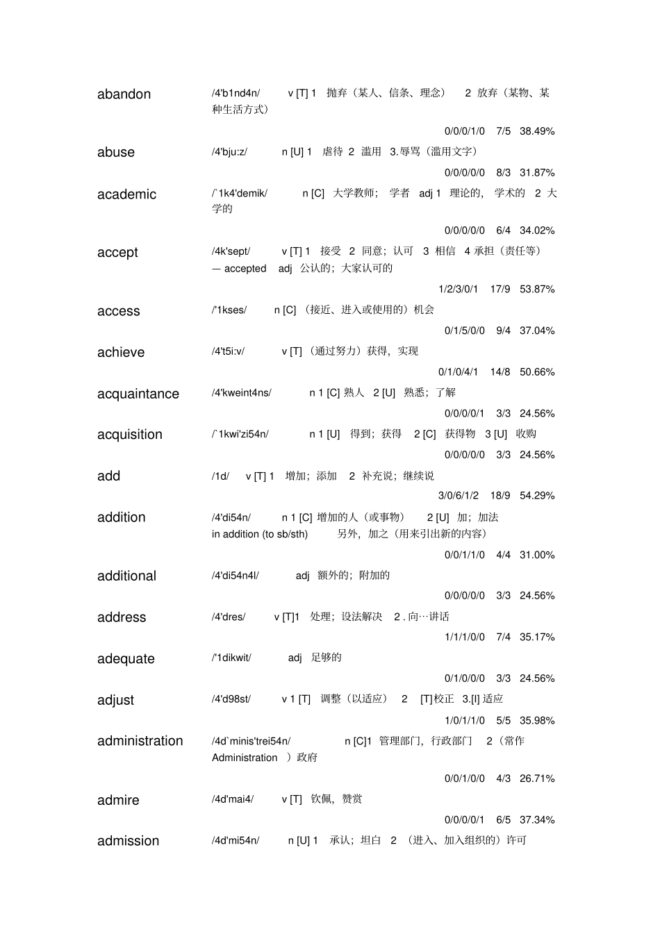 历年考研英语真题词汇大盘点汇总版_第2页
