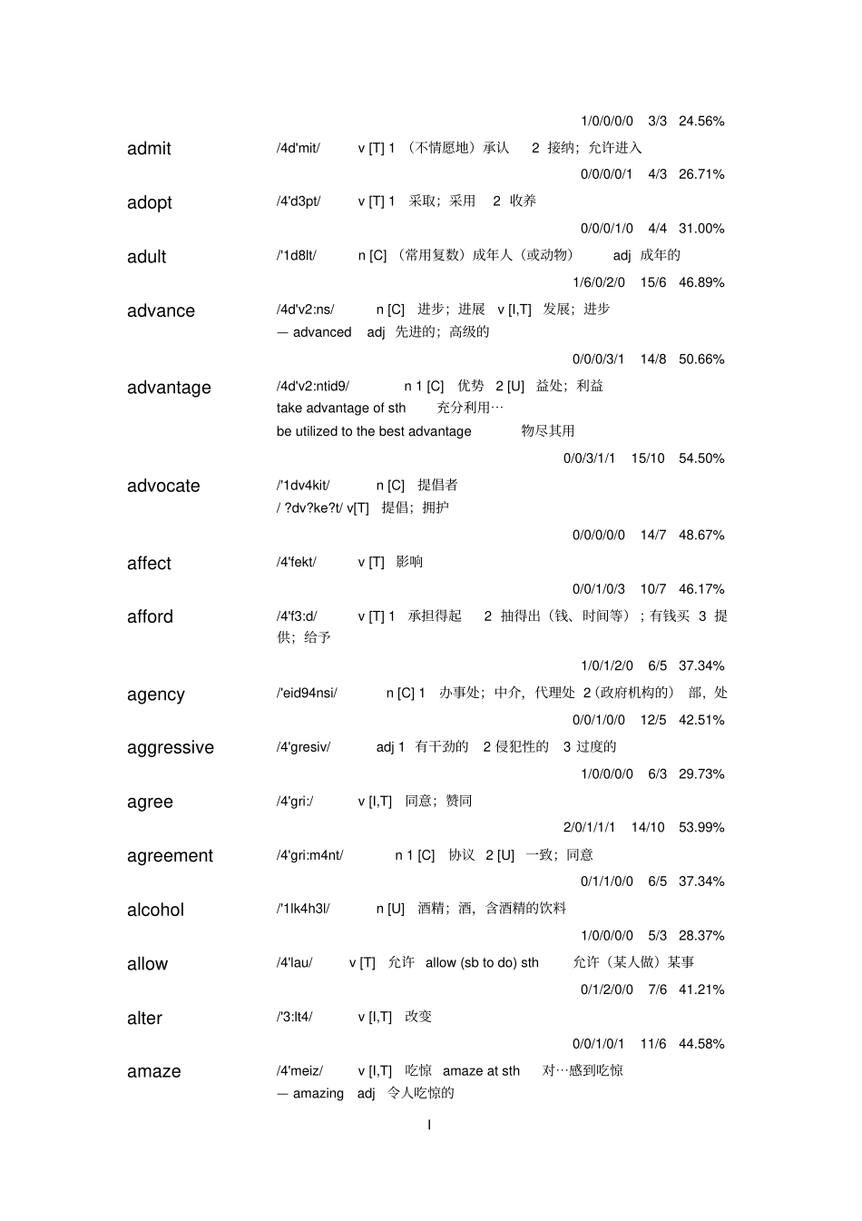 历年考研英语真题词汇大盘点汇总版_第3页