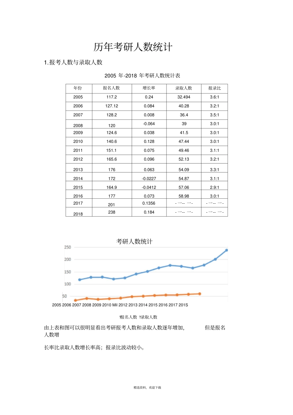 历年考研人数与录取统计_第1页