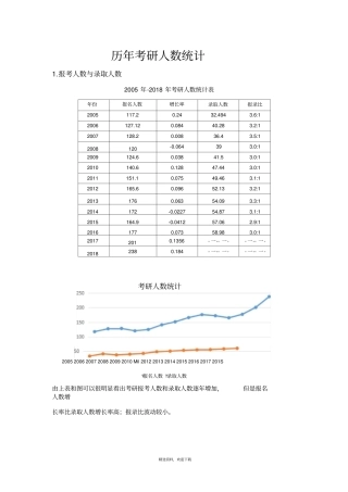 历年考研人数与录取统计