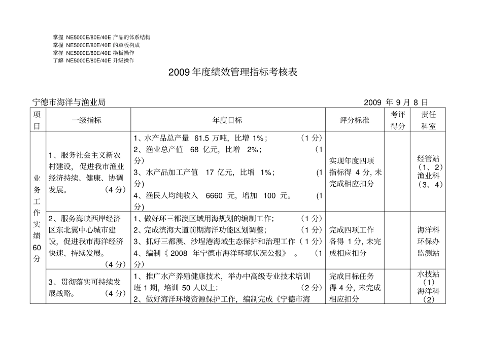 历年解析度绩效管理指标考核表_第1页