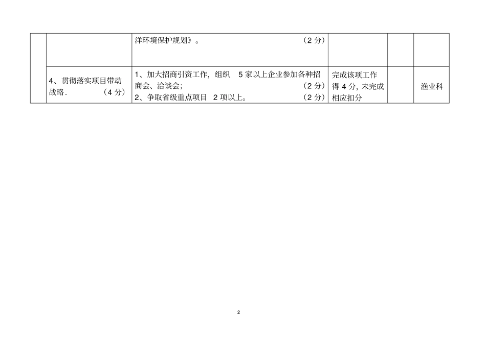 历年解析度绩效管理指标考核表_第2页