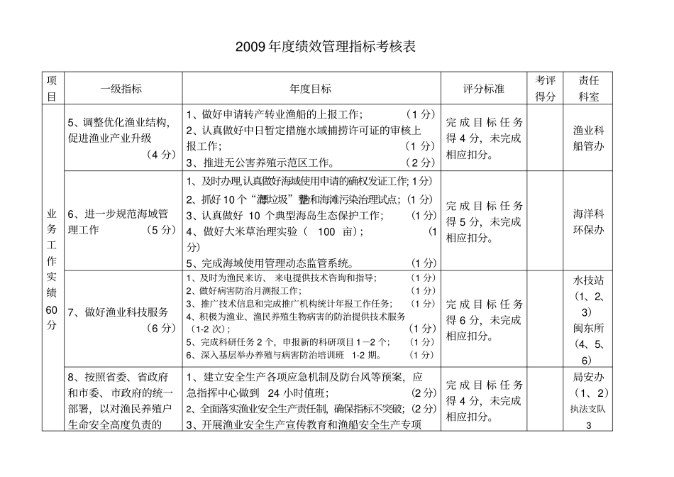 历年解析度绩效管理指标考核表_第3页
