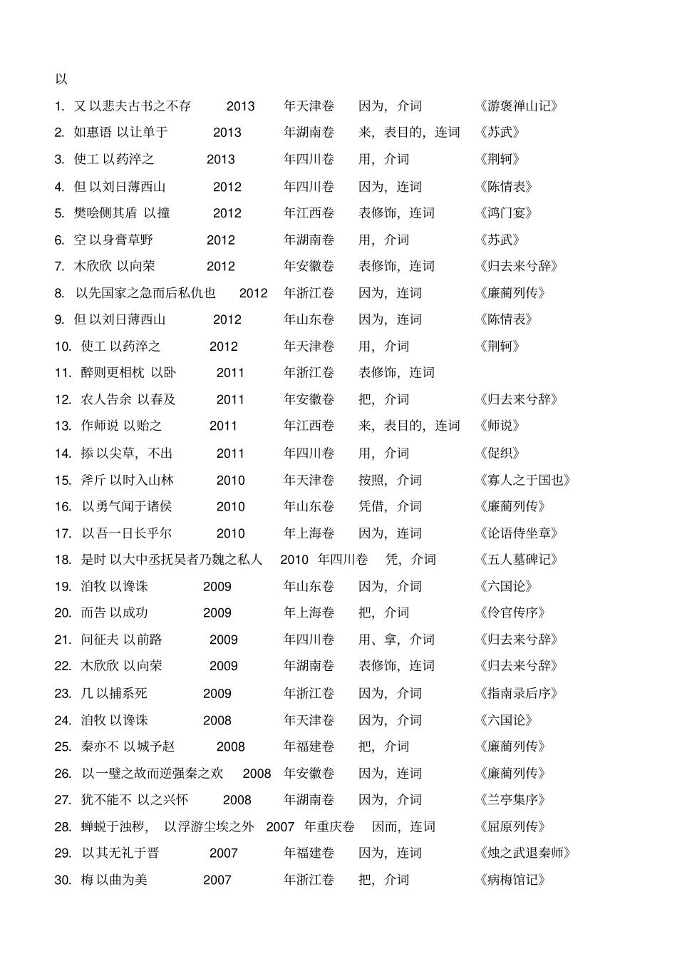 历年高考试题考过文言虚词分类整理_第1页