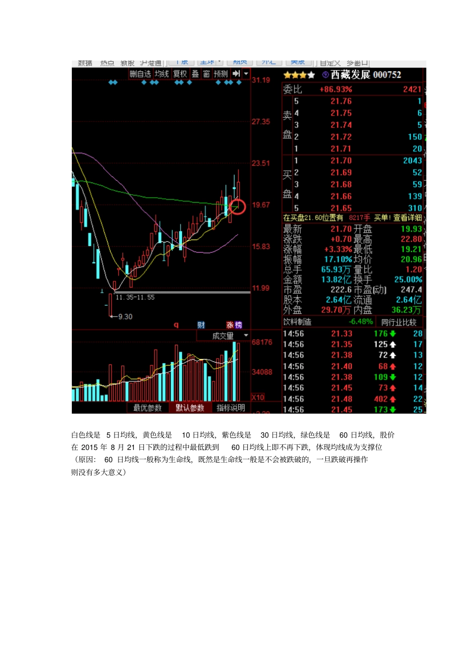 压力位和支撑位的学习重点讲义资料_第3页