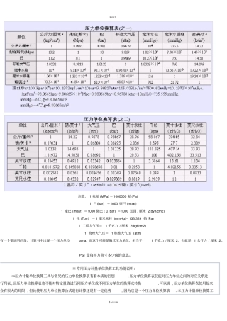 压力单位换算表