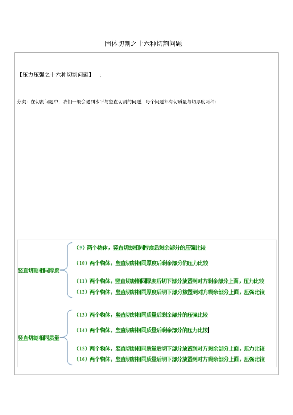 压力压强切割之十六种切割问题_第1页