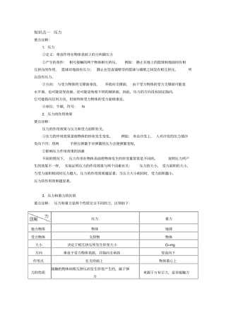 压力压强知识点
