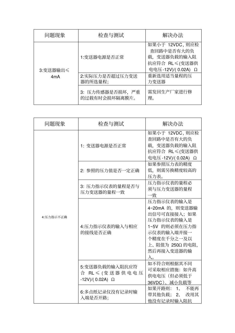 压力变送器常见故障及处理方法_第2页