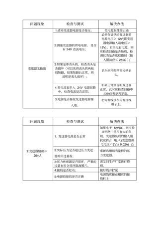 压力变送器常见故障及处理方法