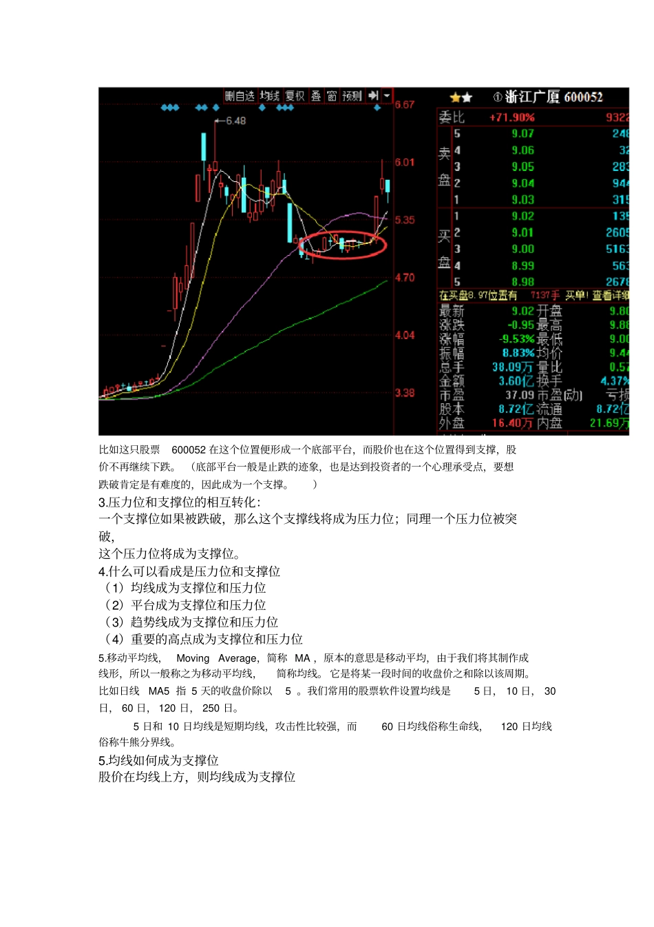 压力位和支撑位的学习_第2页